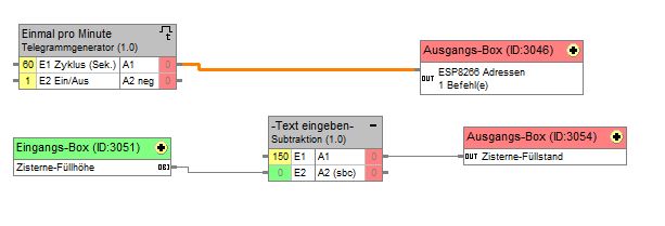 Logik für regelmäßigen Aufruf der Internetseite vom Gira Homeserver